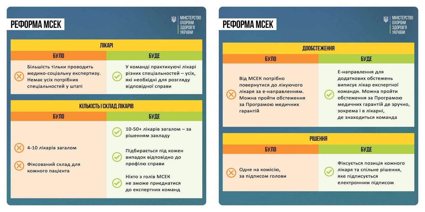 реформа МСЕК