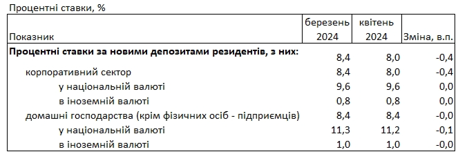 банки депозити