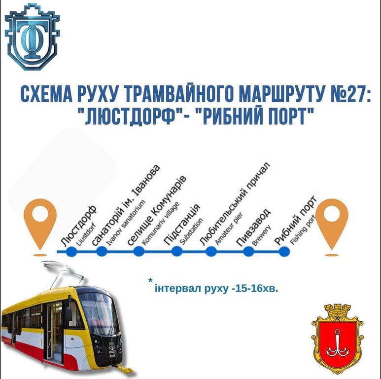 Схема руху трамвая № 27. Фото: КП "Одесміськелектротранс"