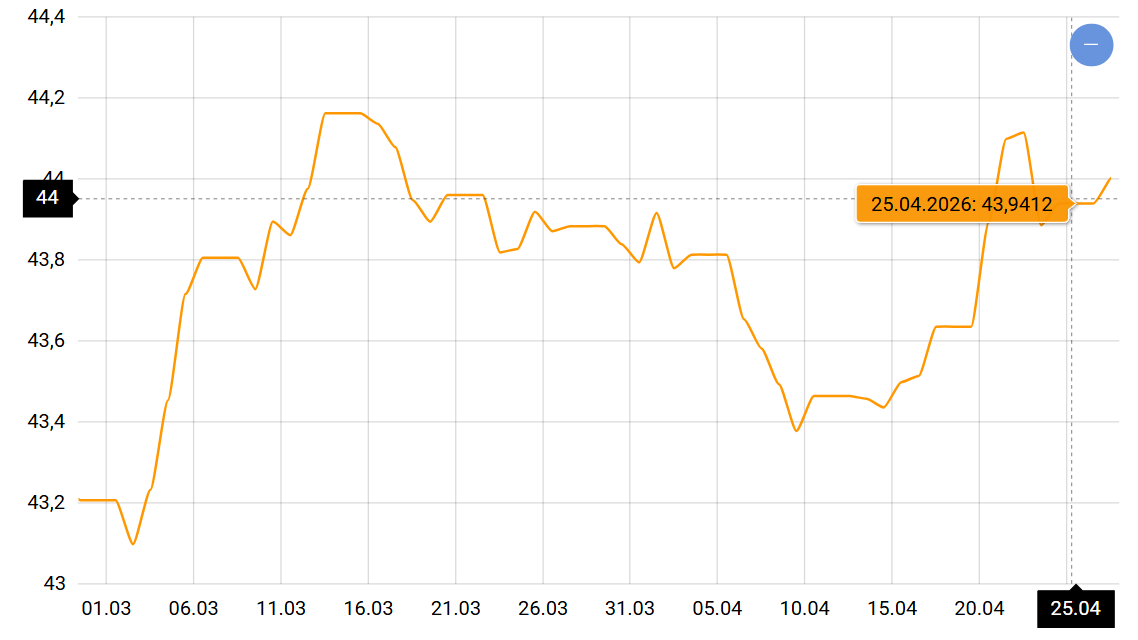 Долар диктує правила на ринку валют: що буде з курсом найближчим часом - фото 1