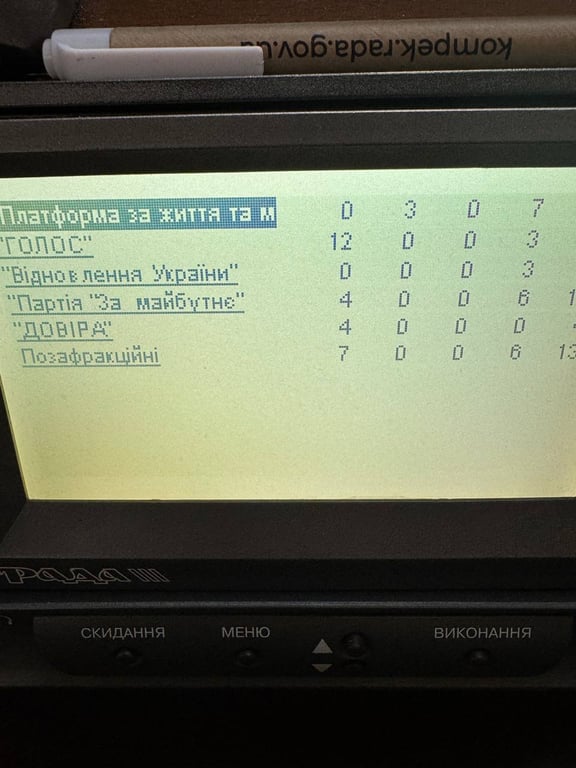 голосування Ради щодо Бойка