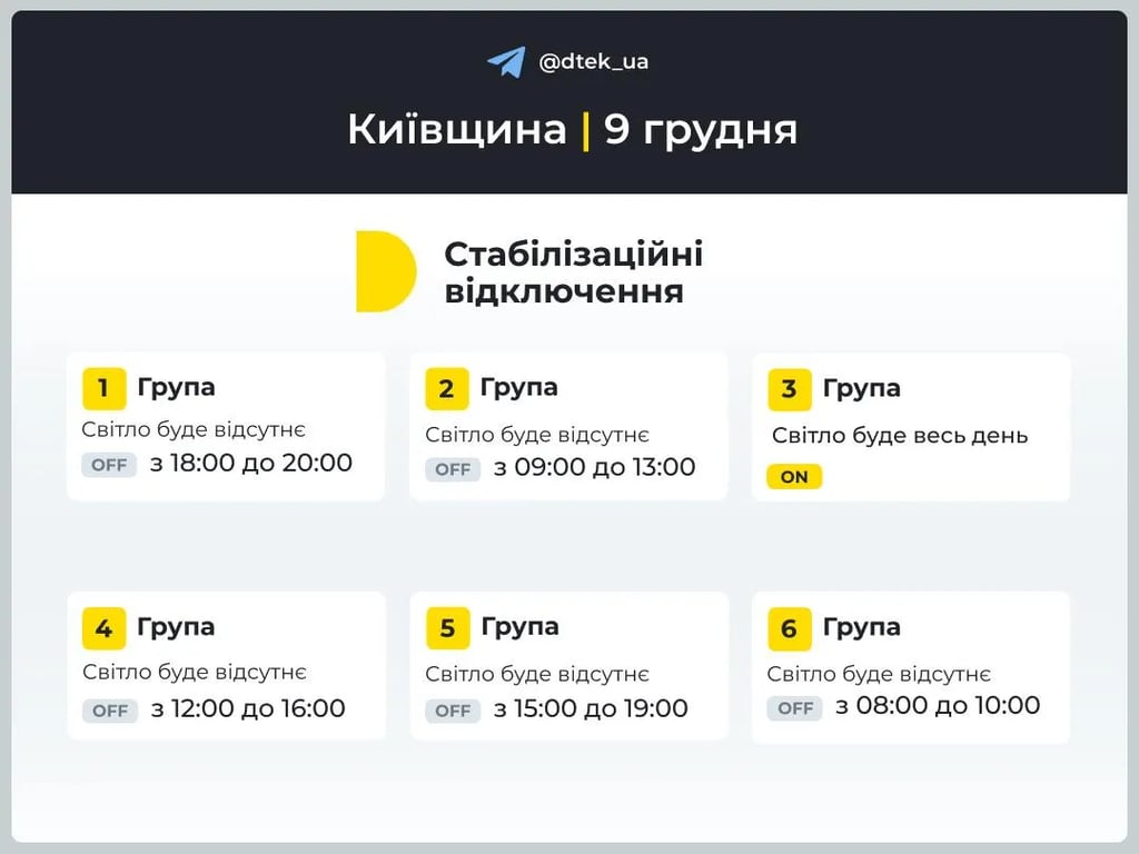 відключення в області