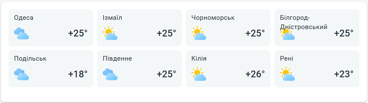 Погода в Одесі на завтра - фото 2