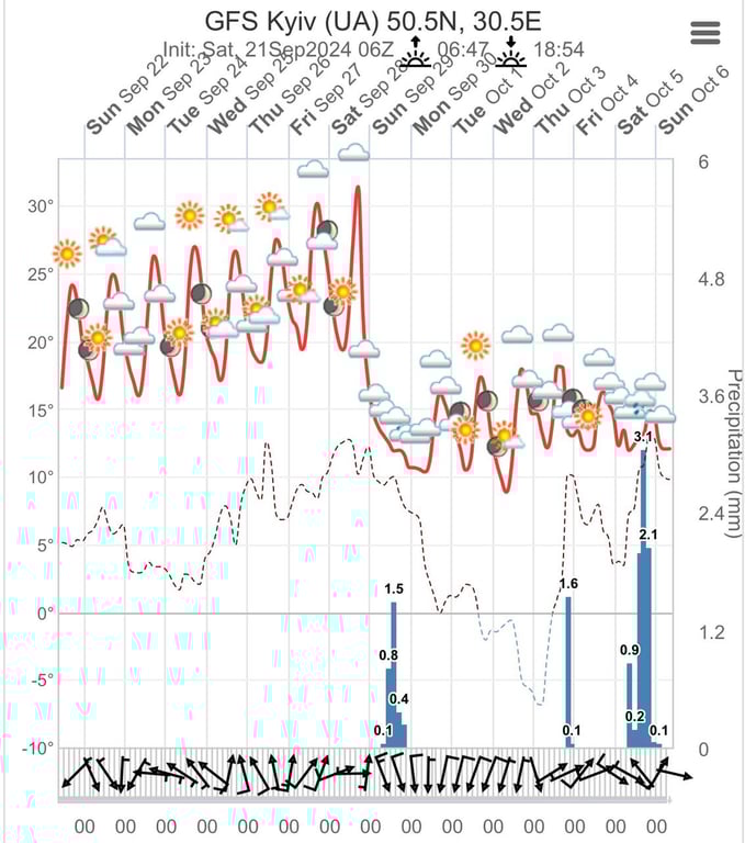 погодна діаграма