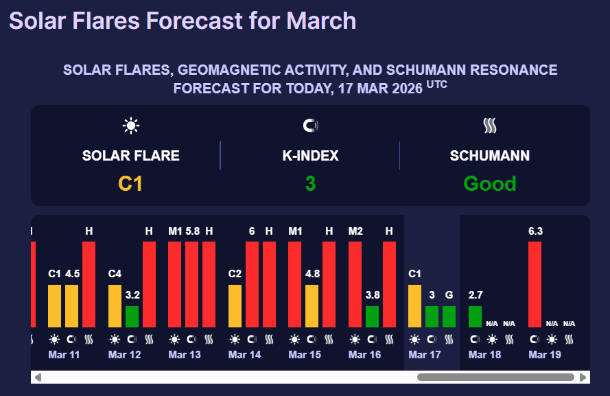Магнітні бурі 17 березня