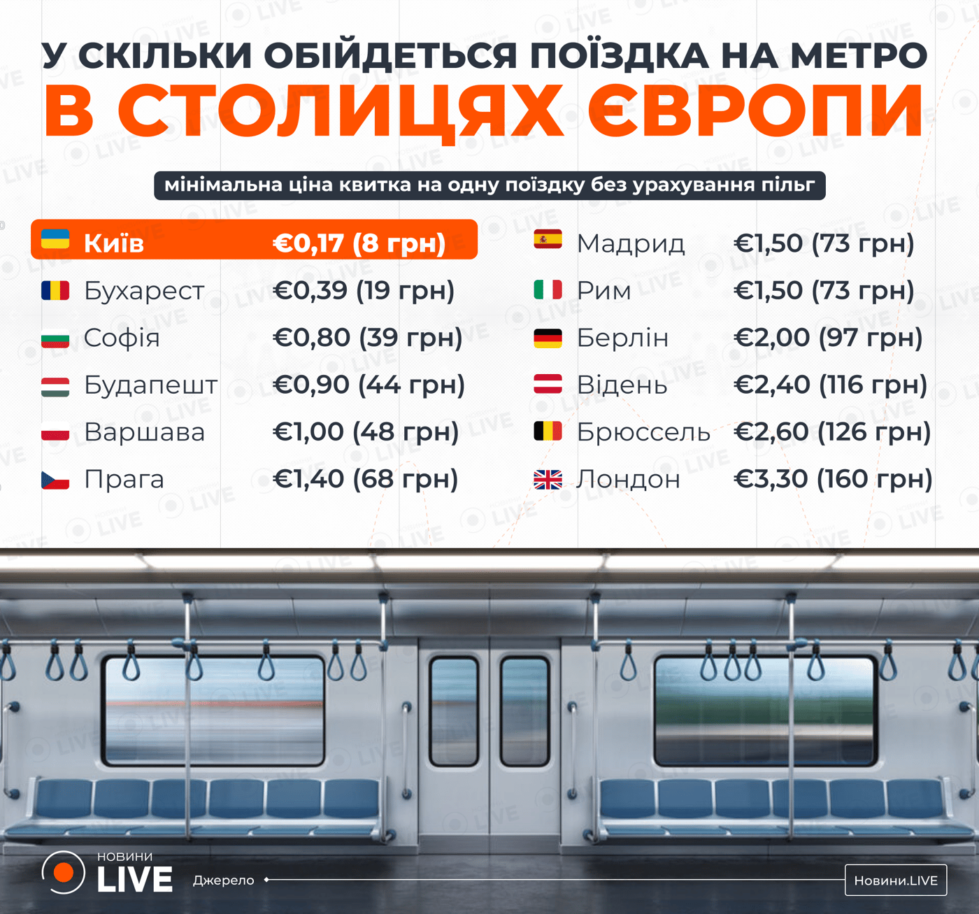 Ціни на метро