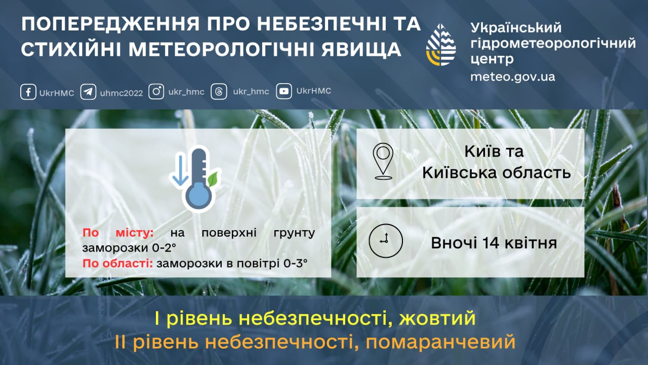 Погода в Києві 14 квітня