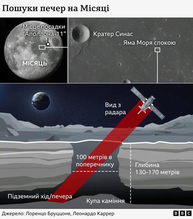 Поиски пещер на Луне