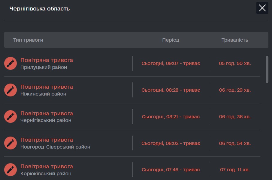 Повітряна тривога Чернігівська область