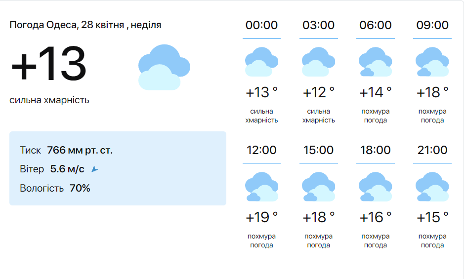 Прогноз погоды в Одессе сегодня, 28 апреля. Фото: скриншот