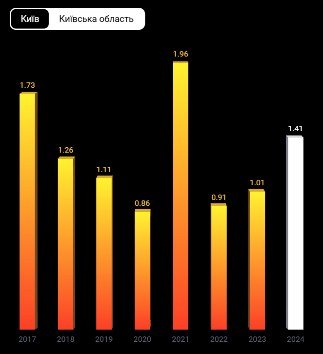 Аналітика ЛУН