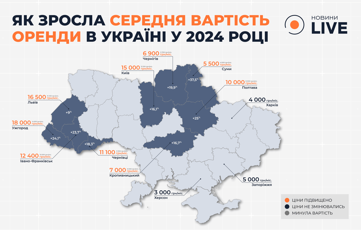 Что происходит на рынке аренды в Украине