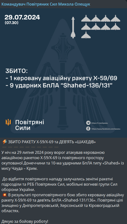 атака на Україну вночі 29 липня