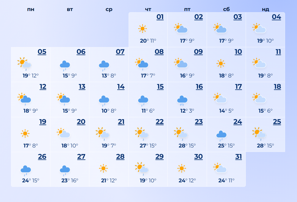 травень погода прогноз