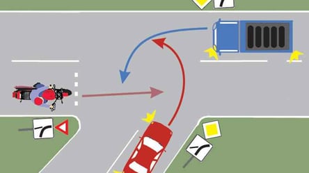 Тест ПДР на перехресті — хто перший поверне ліворуч - 285x160