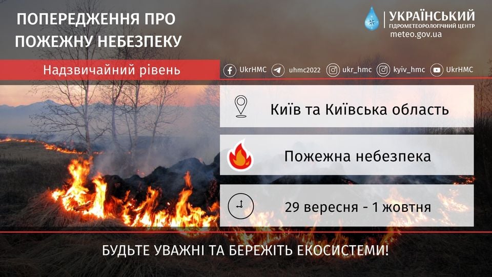Погода на Київщині