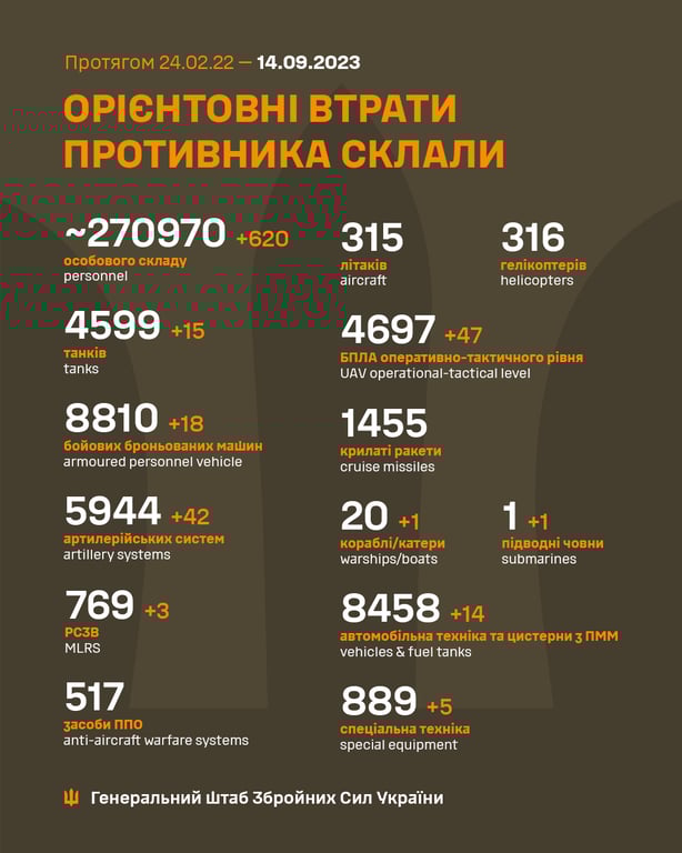 втрати окупантів на 14 вересня