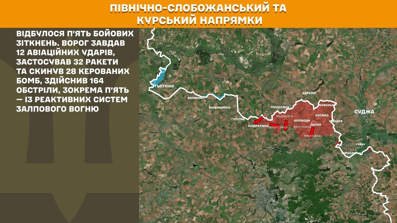 Північнослобожанський напрямолк