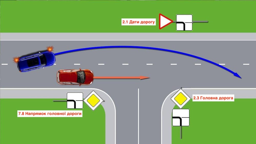 Тест ПДР: чи дозволений обгін?