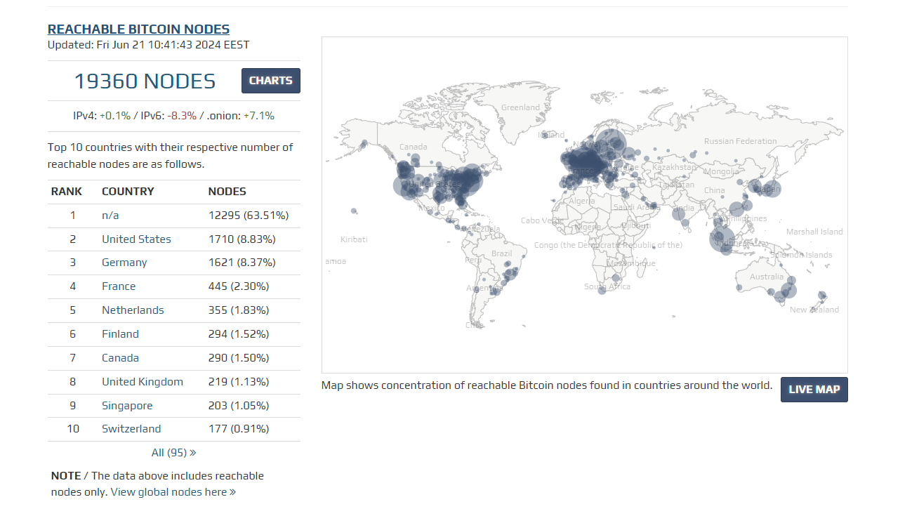 Карта добычи биткоинов Bitnodes