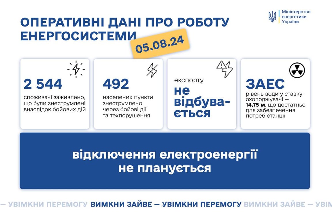 ситуація в енергосистемі 5 серпня