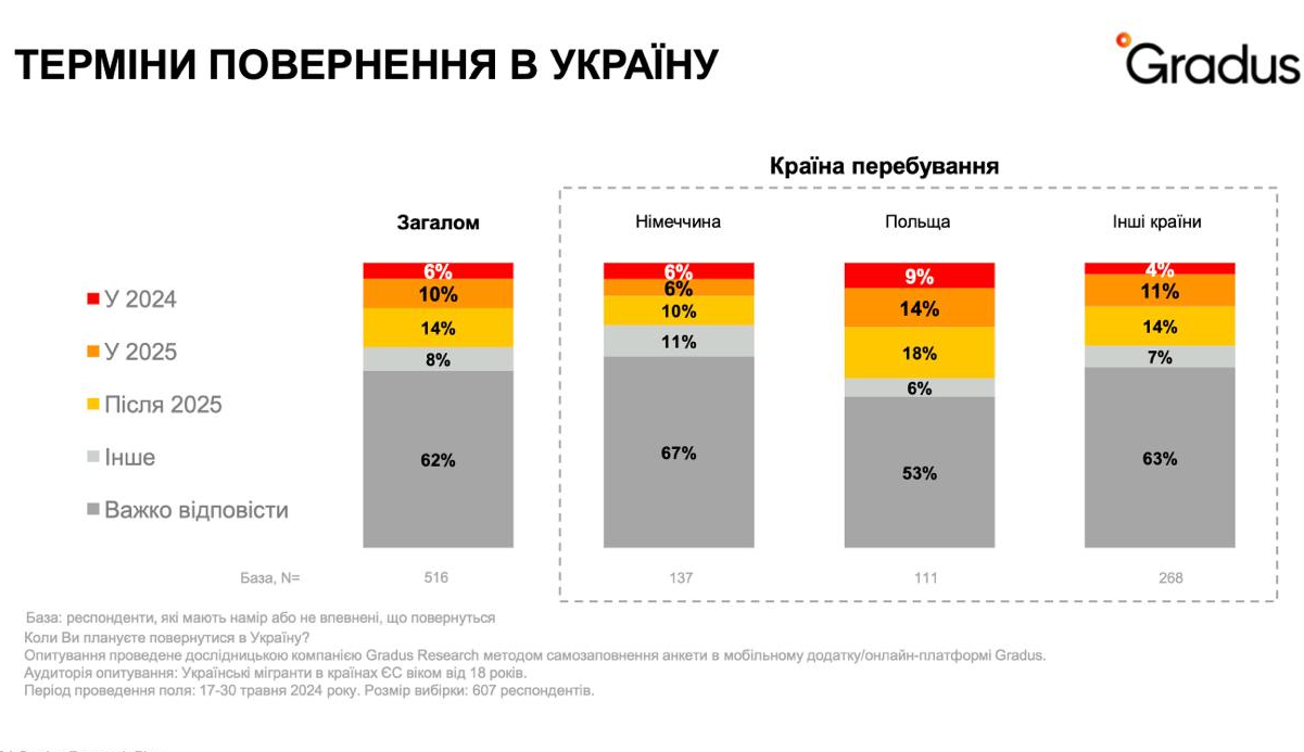 беженцы возвращение