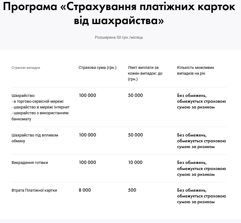 Ощадбанк страхування