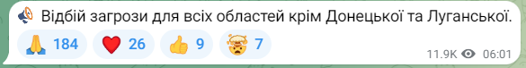 Повідомлення про відбої тривог в Україні