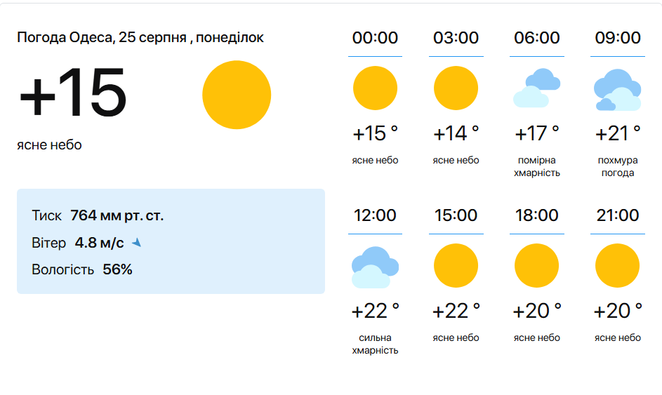 Кінець літа відчувається — море в Одесі вже холодне - фото 1
