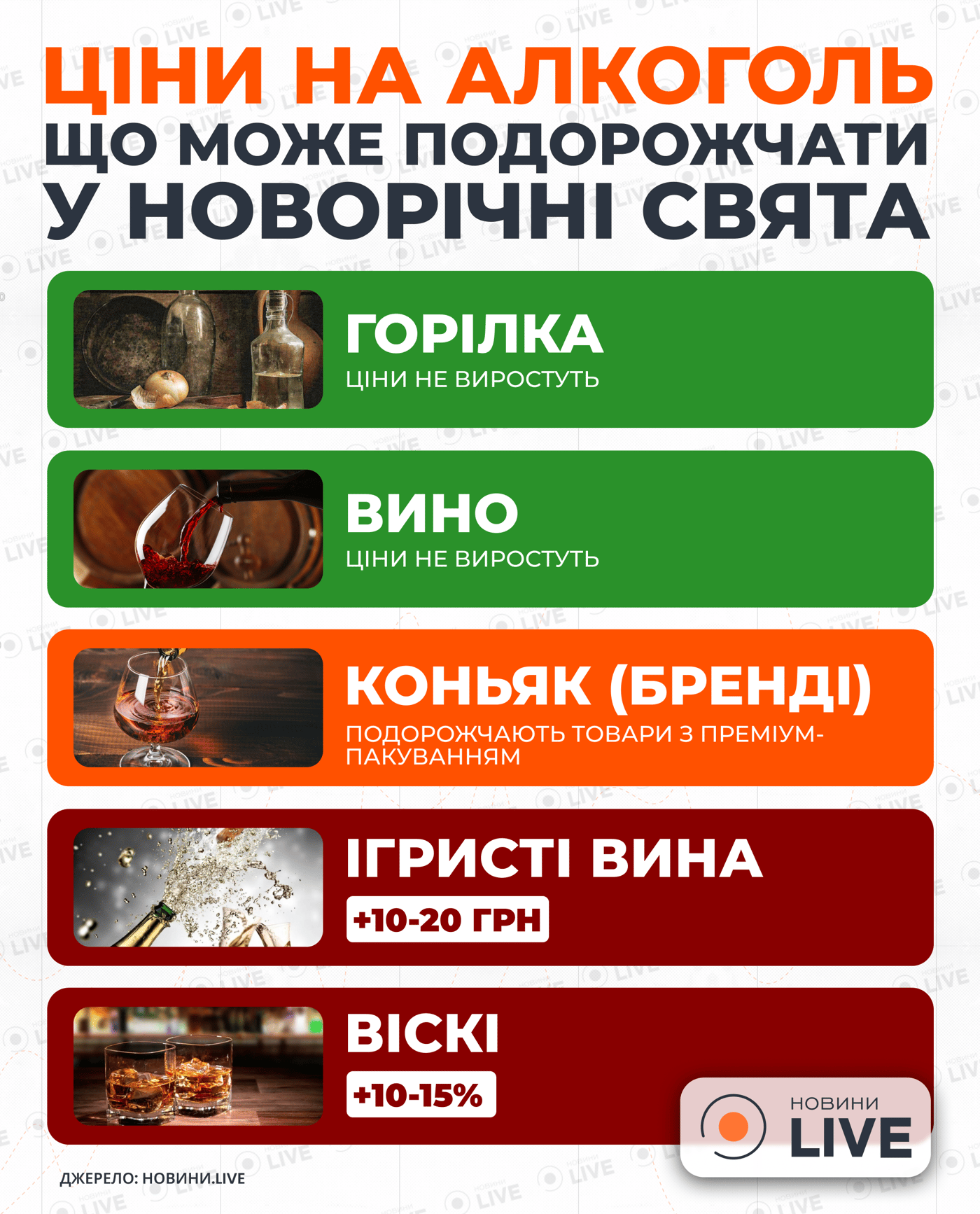 Красное и белое вино в Украине — какая цена качественного напитка - фото 1