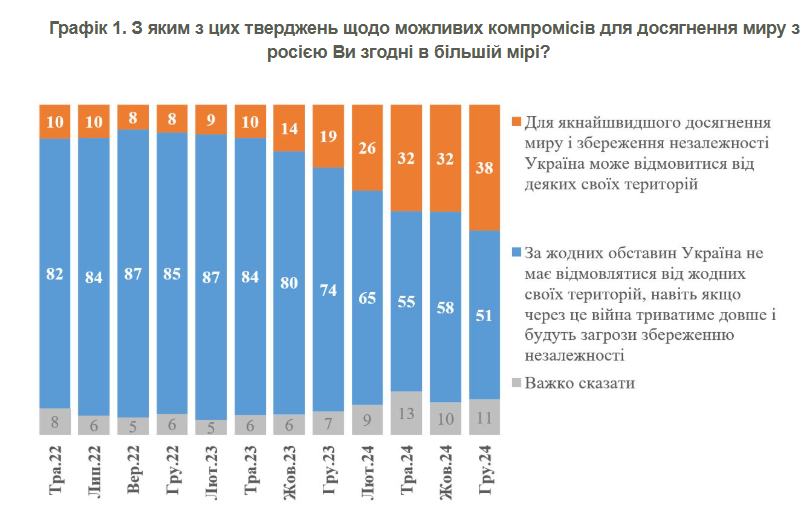 Опитування КМІС