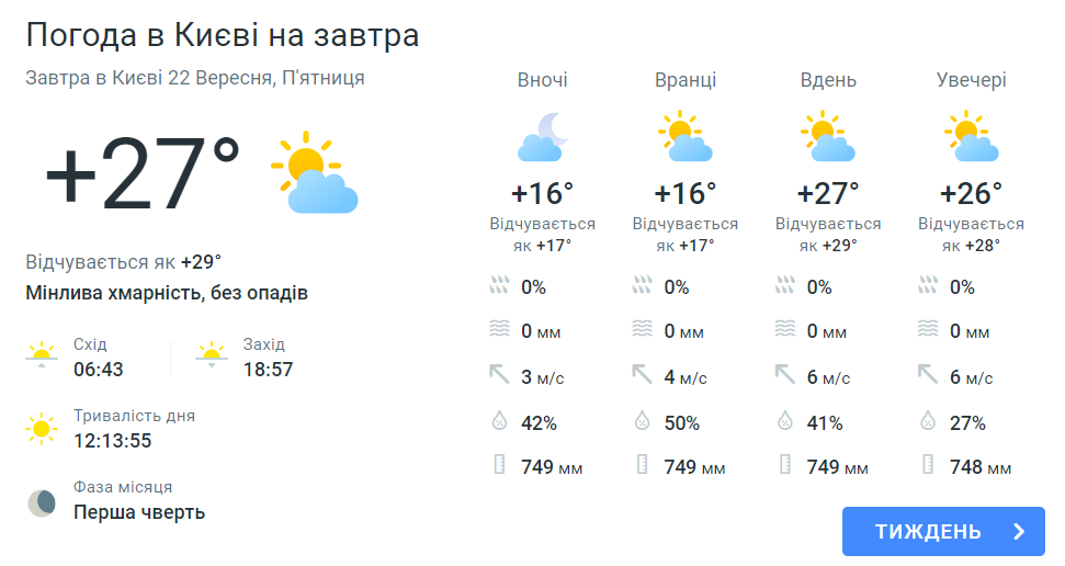 погода в Києві 22 вересня