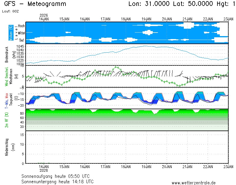 Погода в Україні 14 січня