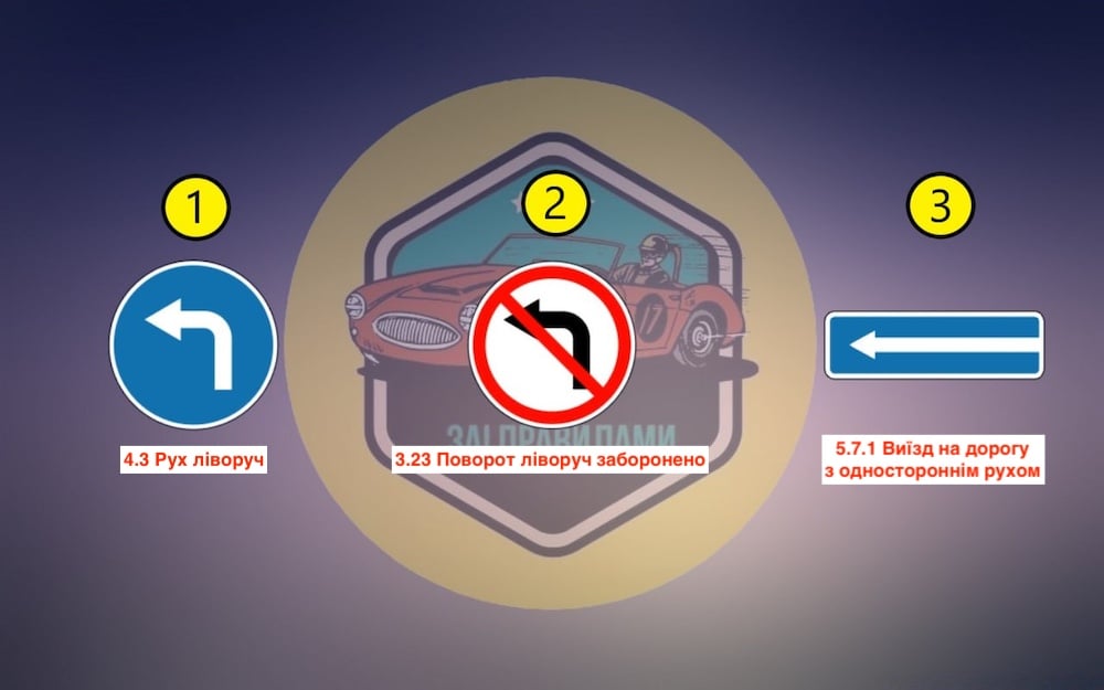 Тест з ПДР: який знак не дає розвернутися?