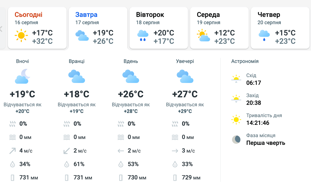 Львівщину накриють грози: прогноз погоди на завтра - фото 1