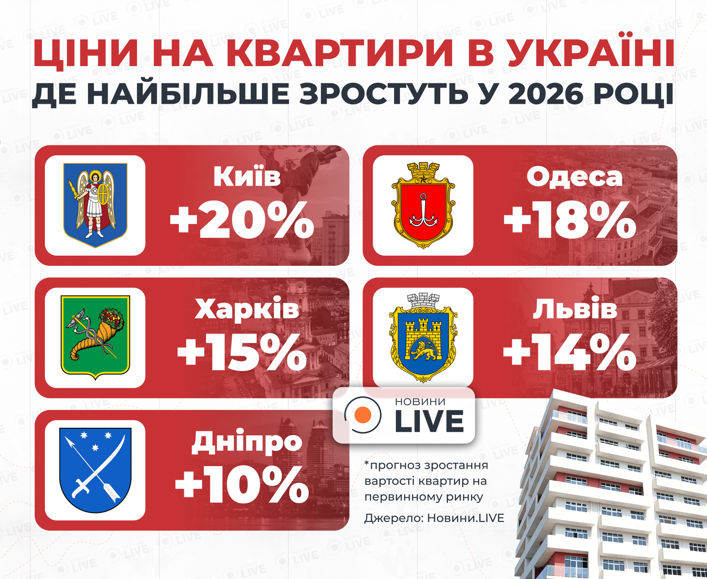 Ціни на квартири — де в Україні найбільше подорожчає житло - фото 1