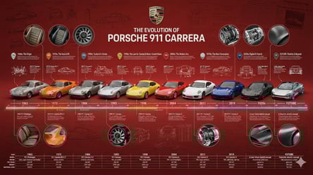 Как создать шкалу эволюции любого продукта в Nano Banana - 285x160