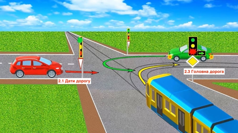 Тест з ПДР: який порядок проїзду ТЗ?