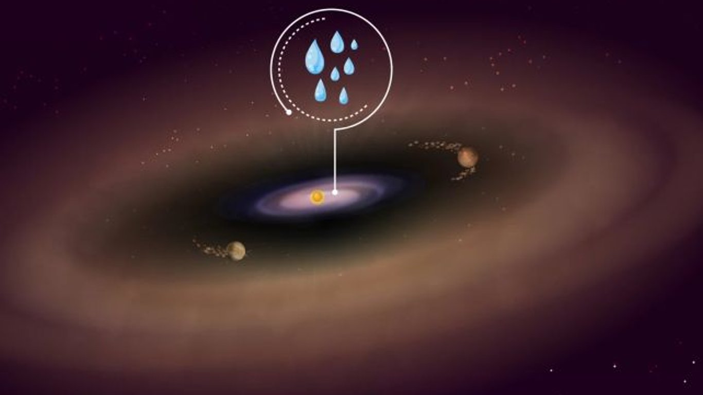 Чудеса Млечного Пути: ученые обнаружили воду в месте, где формируется планета