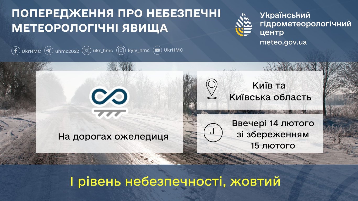 погода на Київщині