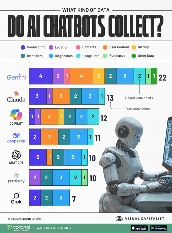 Рейтинг популярных чат-ботов по сбору информации о пользователе