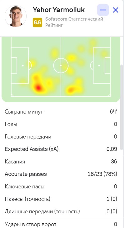 Єгор Ярмолюк