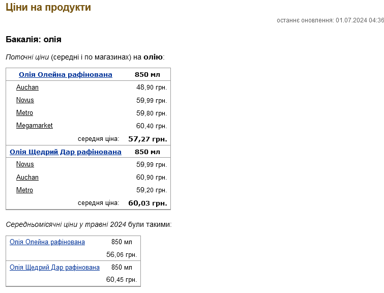 ціни на олію