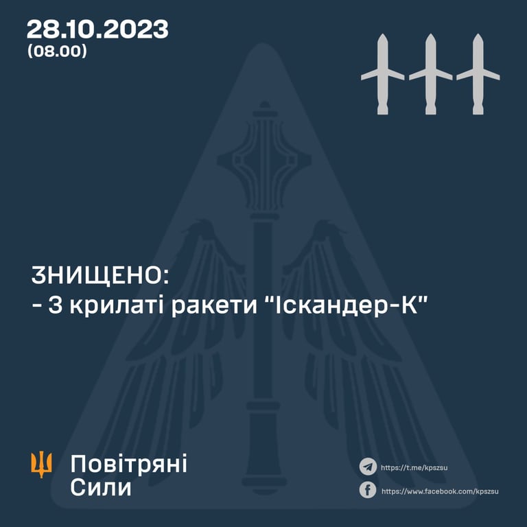 сколько ракет сбили 28 октября