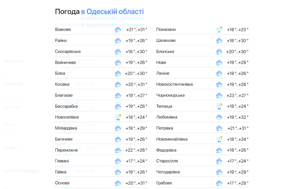 Погода в Одесской области 7 августа