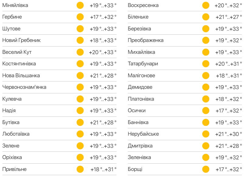 Детальний прогноз погоди в Одесі. Фото: meteo.ua