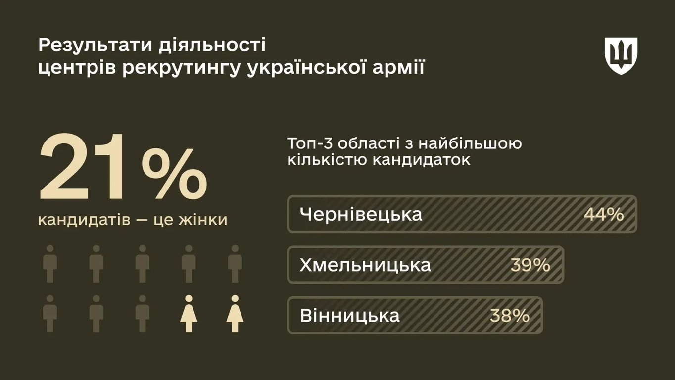 ЗСУ рекрутинг