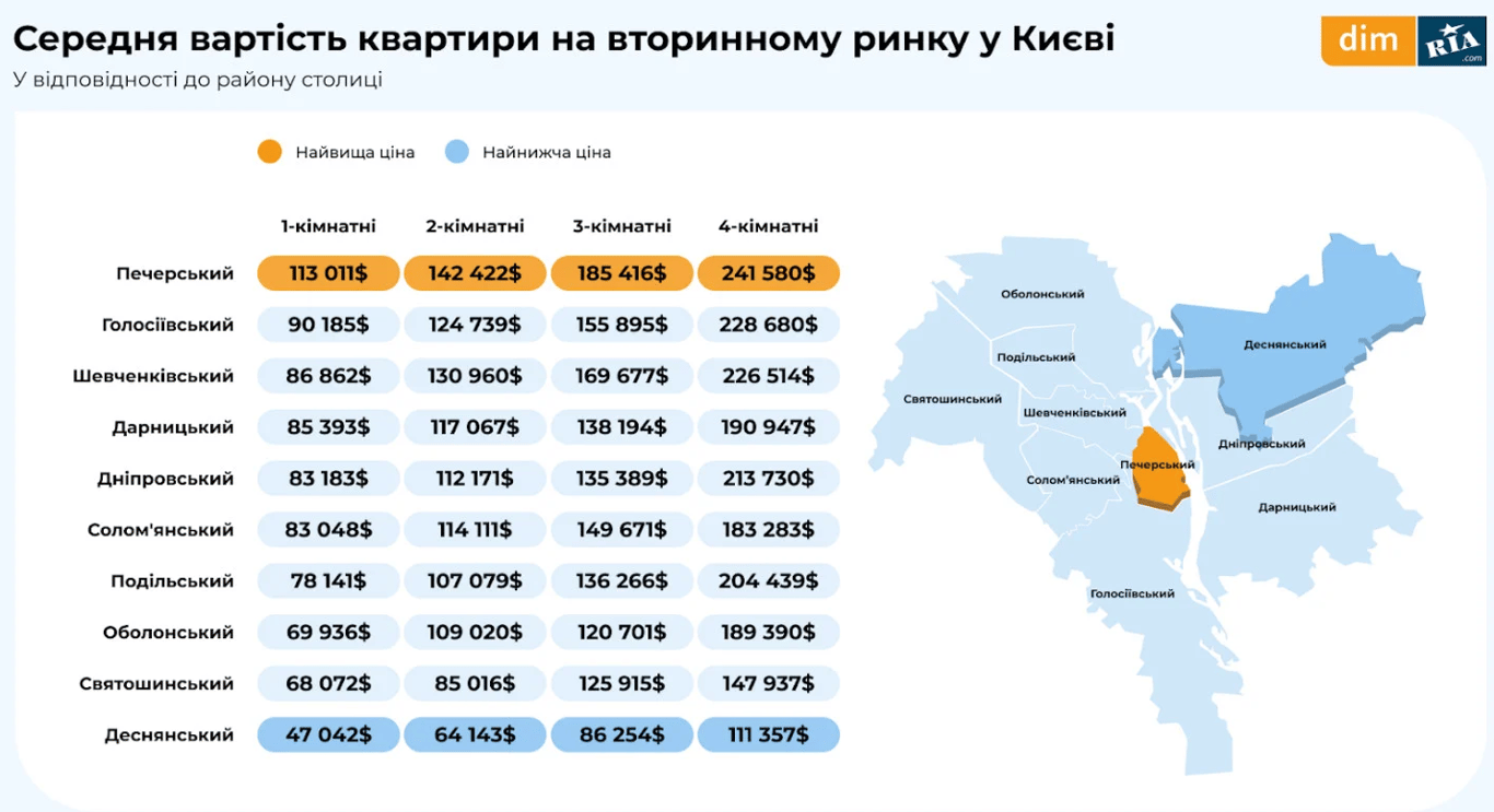 ціни на нерухомість