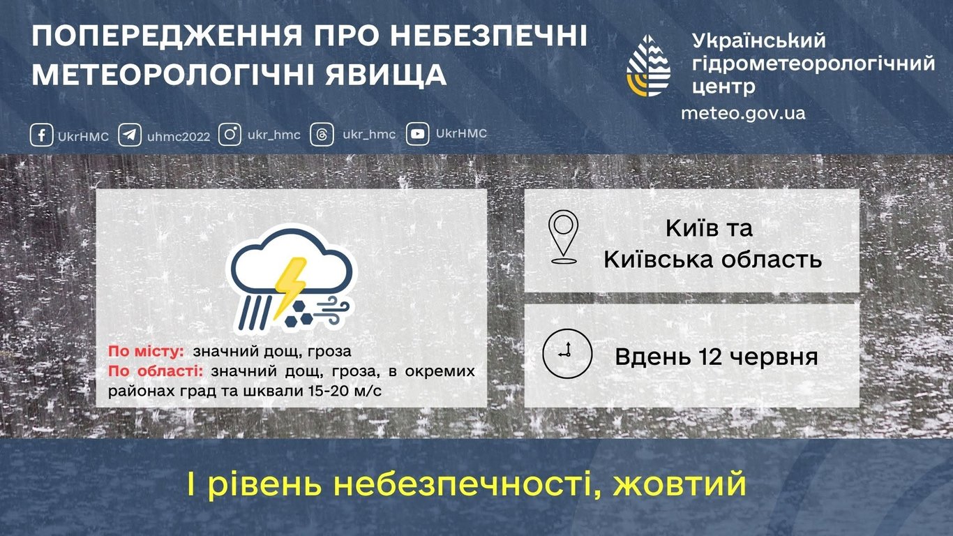 Прогноз погоди в Києві 12 червня від Укргідрометцентру - штормове попередження про грозу та град