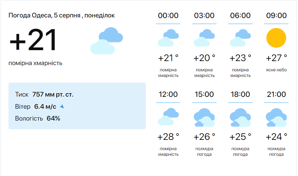 — синоптики сказали, к чему готовиться сегодня - фото 1